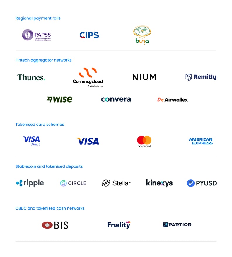 Banks Risk Falling Behind Without Multi-Rail Cross-Border Payments_Logo Table_Final
