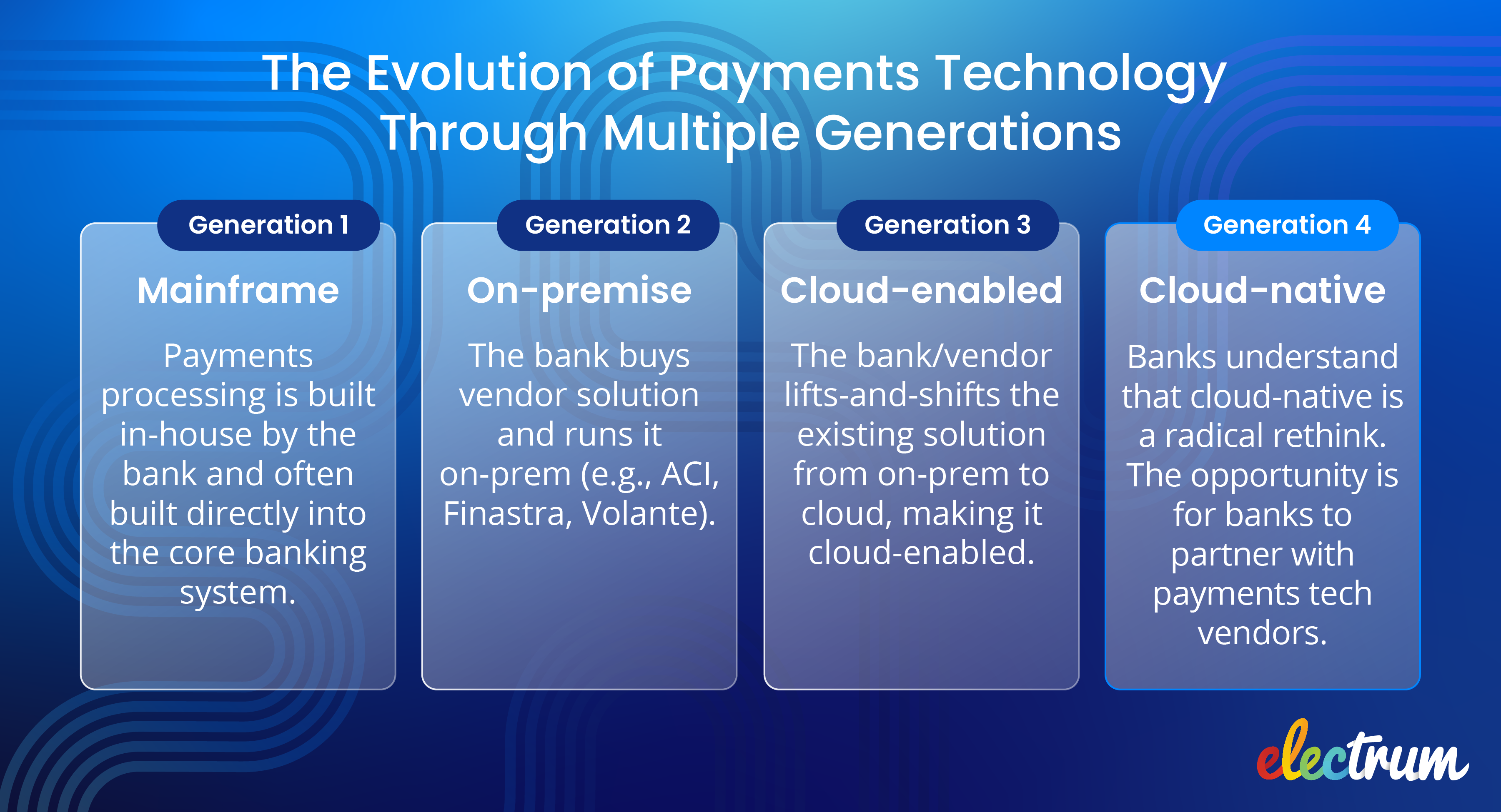 Explanation of the 4 generations of technology, evolving from mainframe to cloud-native.