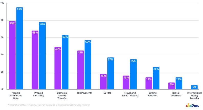 VAS Uptake in South Africa-1