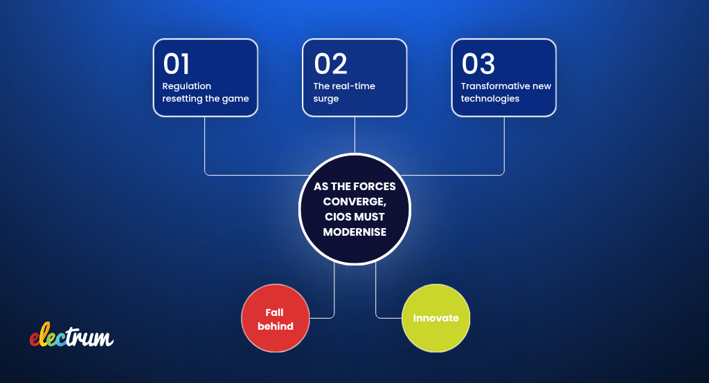 SA’s Payments Tipping Point: 4 Strategic Imperatives for Bank Leaders