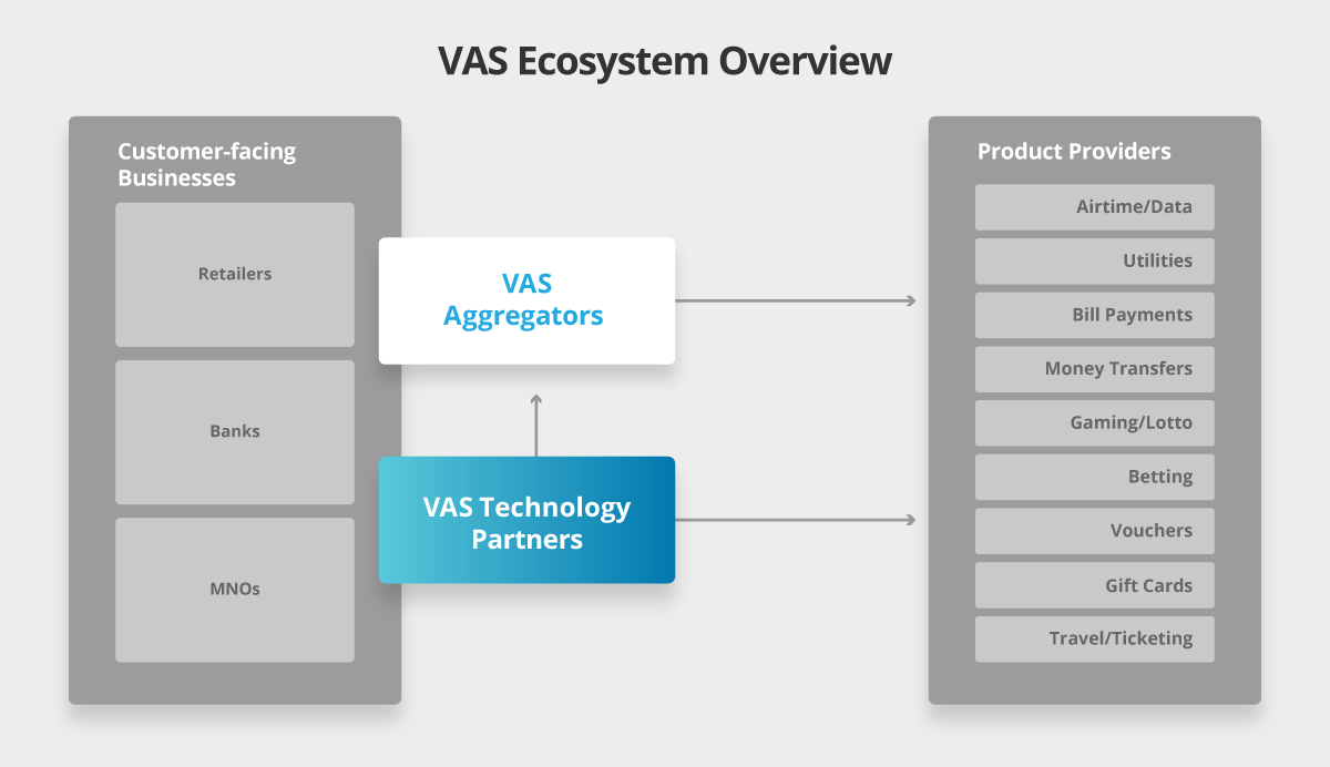 Which Service Provider Strategy Best Suits Your VAS Business Model?