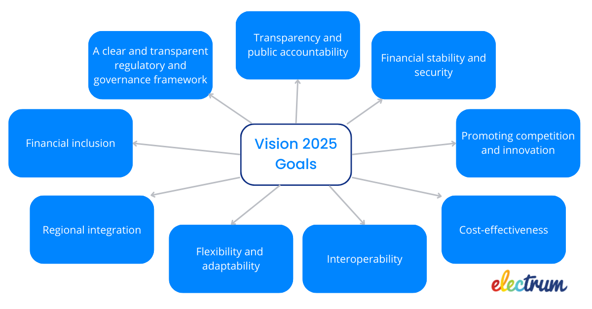 The nine Vision 2025 goals