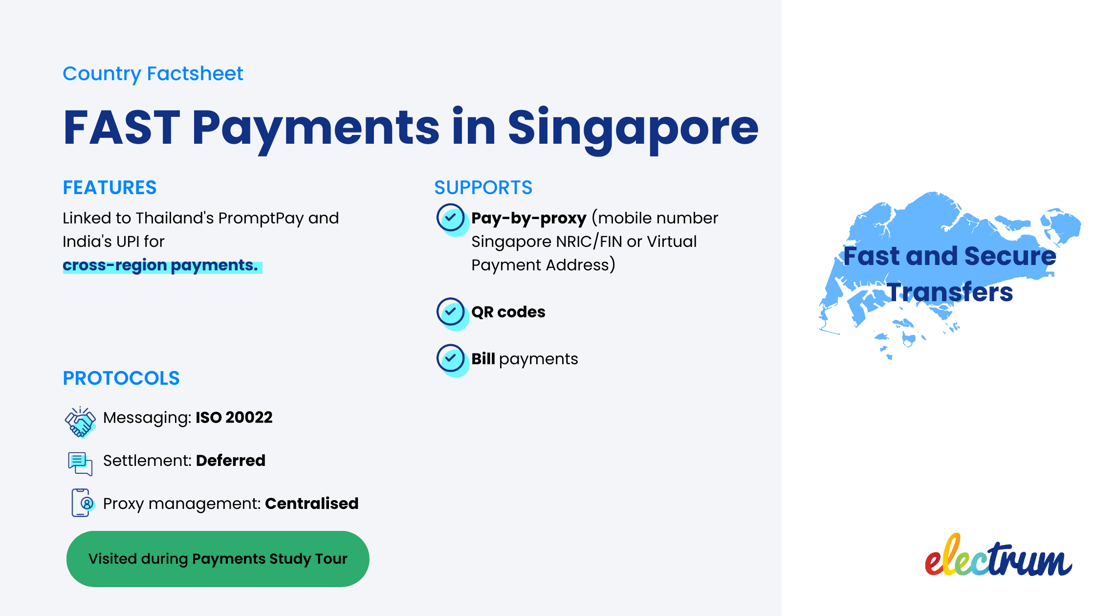 Factsheet summarising FAST Payments in Singapore