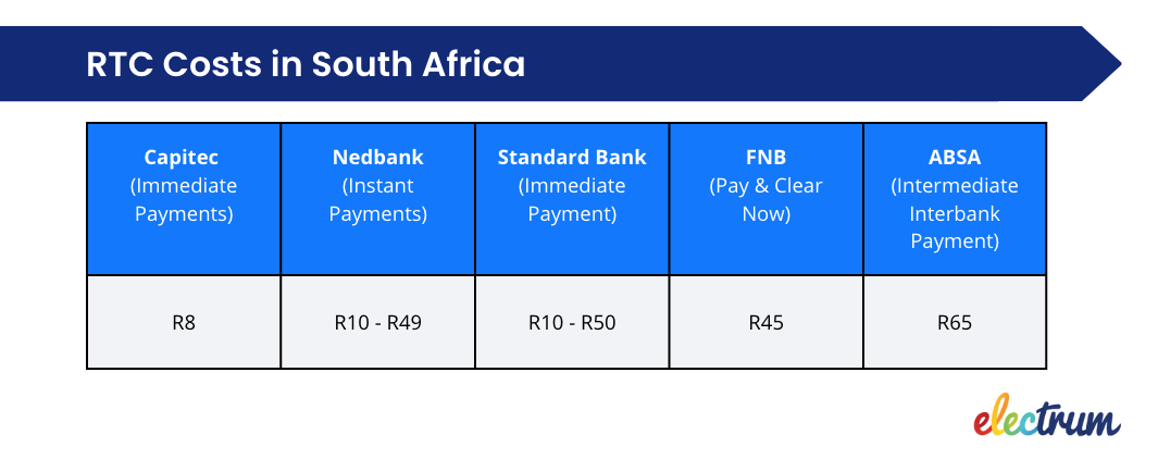 A comparison of real-time clearing transaction costs across South African banks