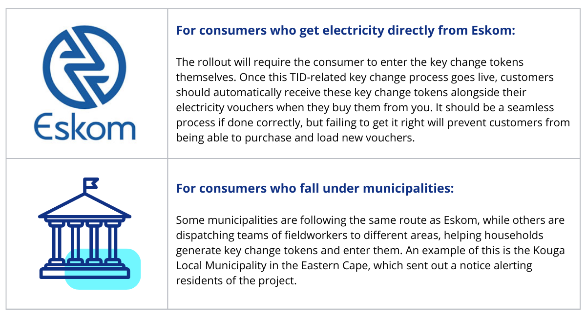 The different Token Identifier rollover project strategies for Eskom customers and municipality customers