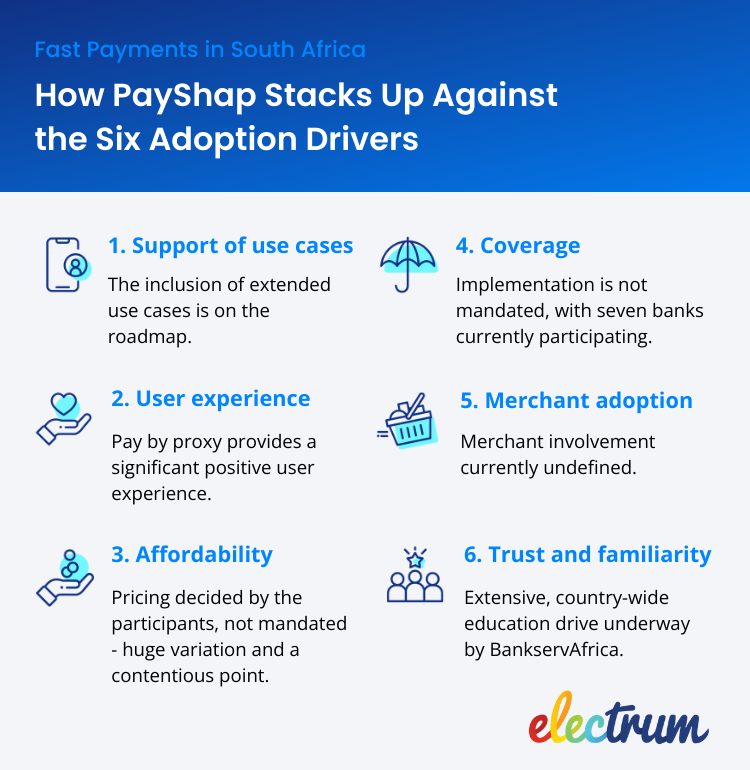 Comparing the success of PayShap against the six main factors driving consumer adoption.