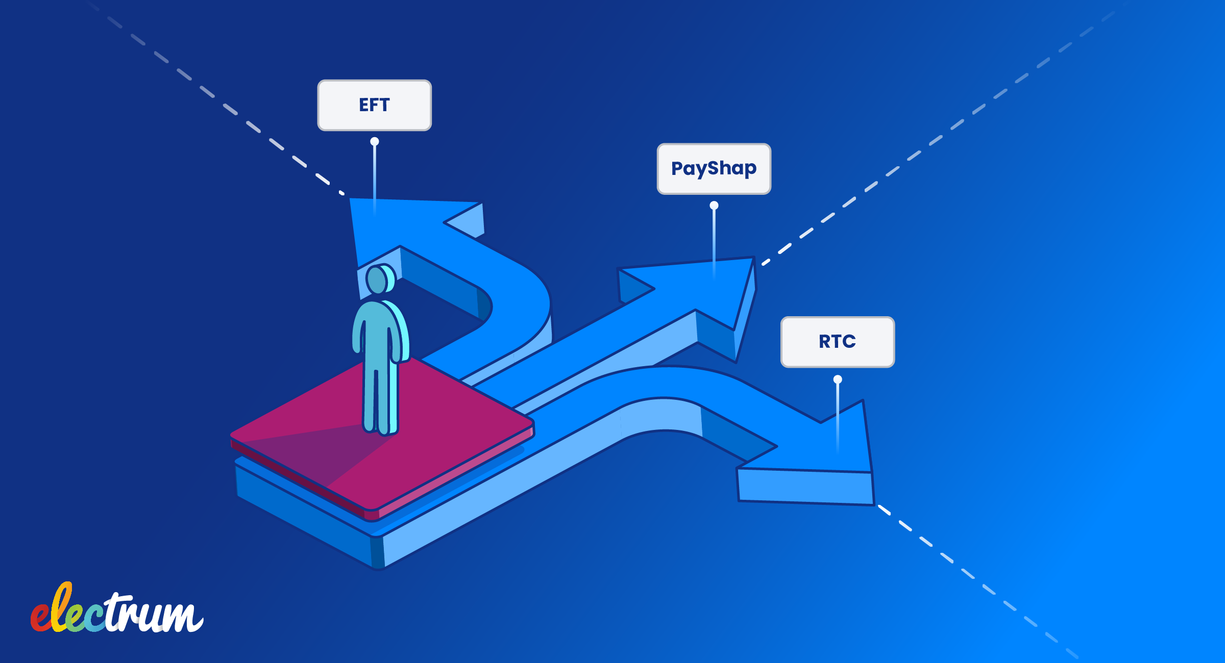 What Increased PayShap Limits Mean for Established Rails