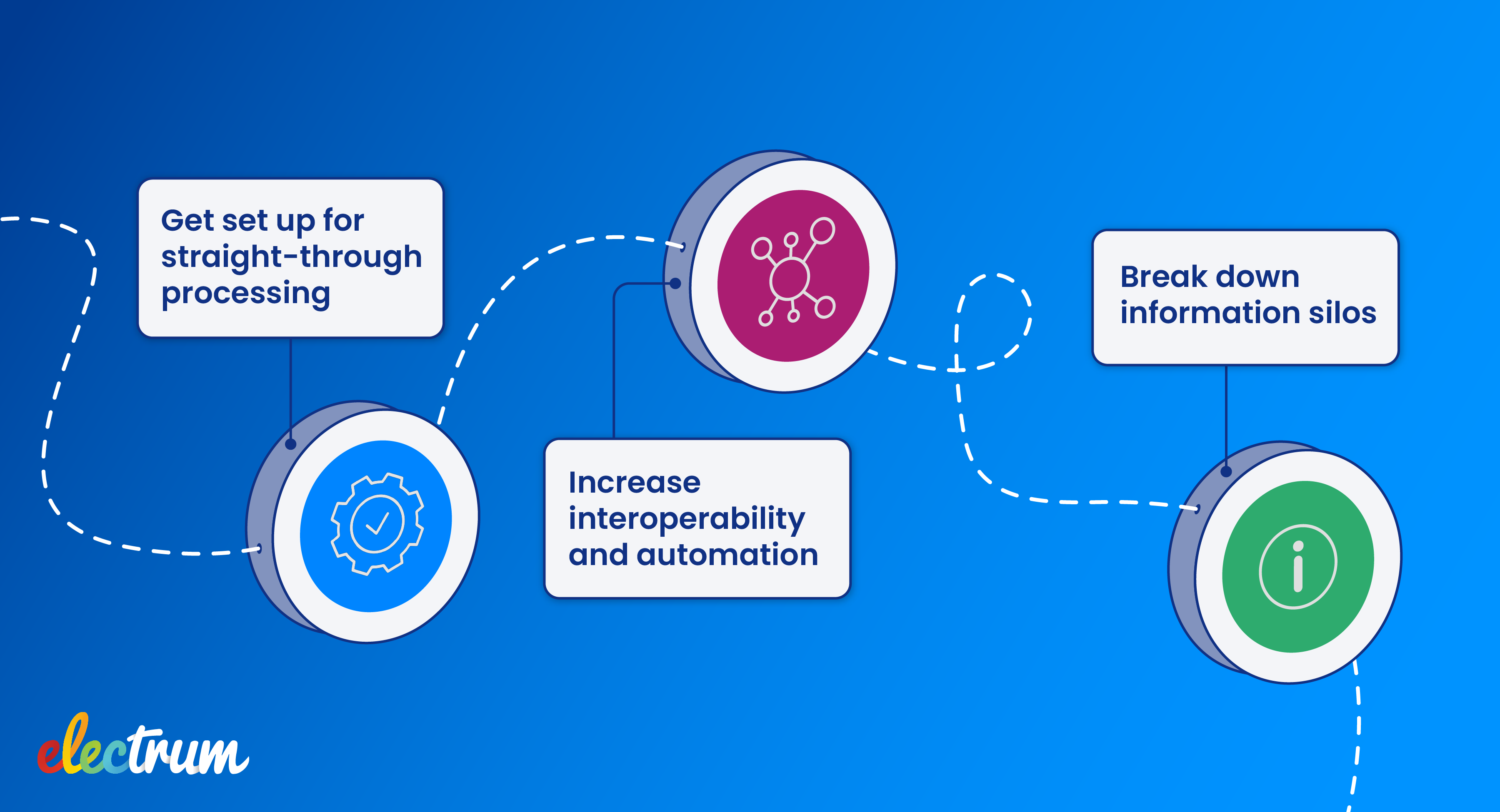 Gaining Business Value From The Full Transaction Lifecycle